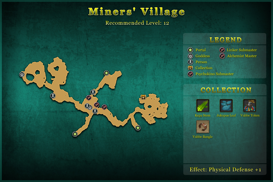 Miners' Village