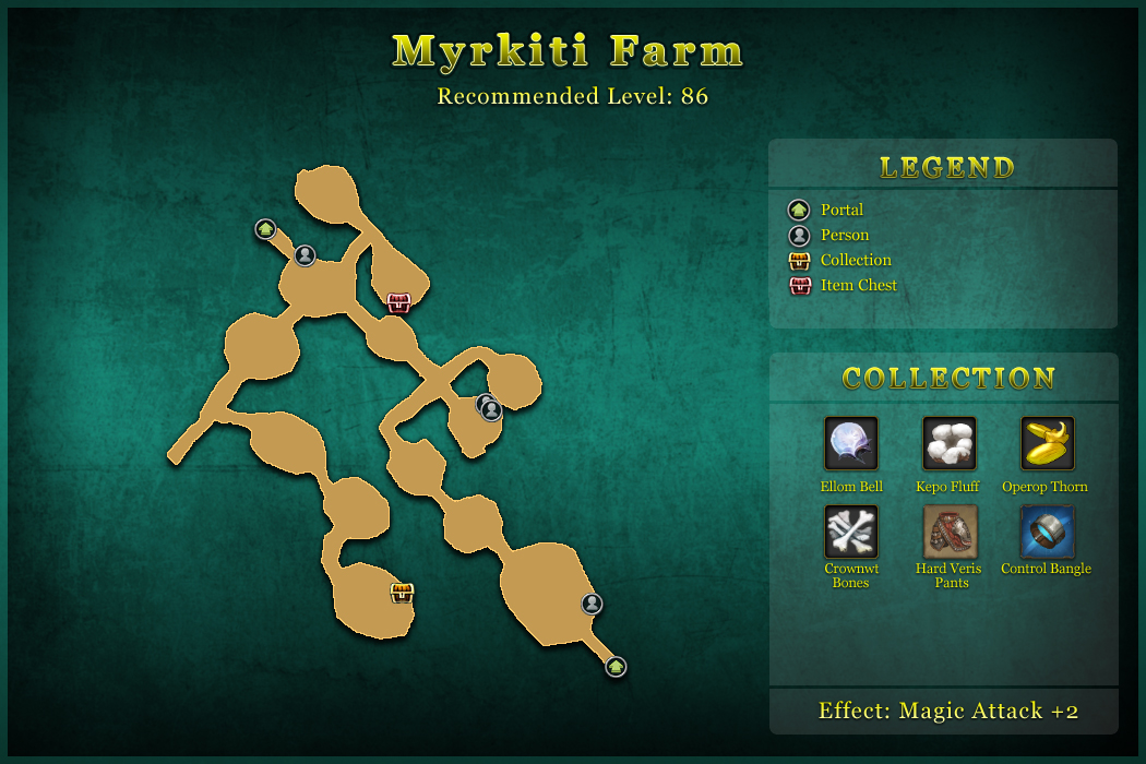Myrkiti Farm